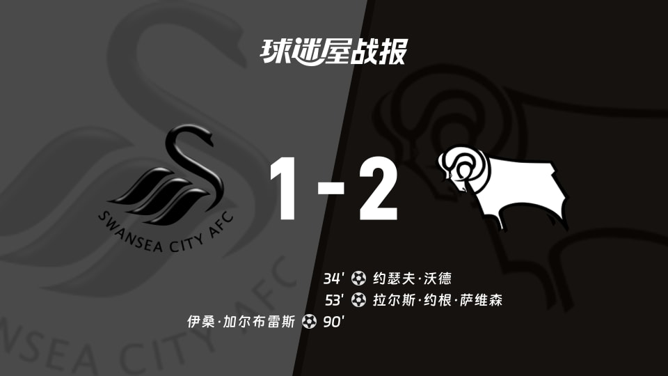 【英冠】斯旺西vs德比郡比赛结果：斯旺西(1-2)德比郡比分战报(2025年11月26日)
