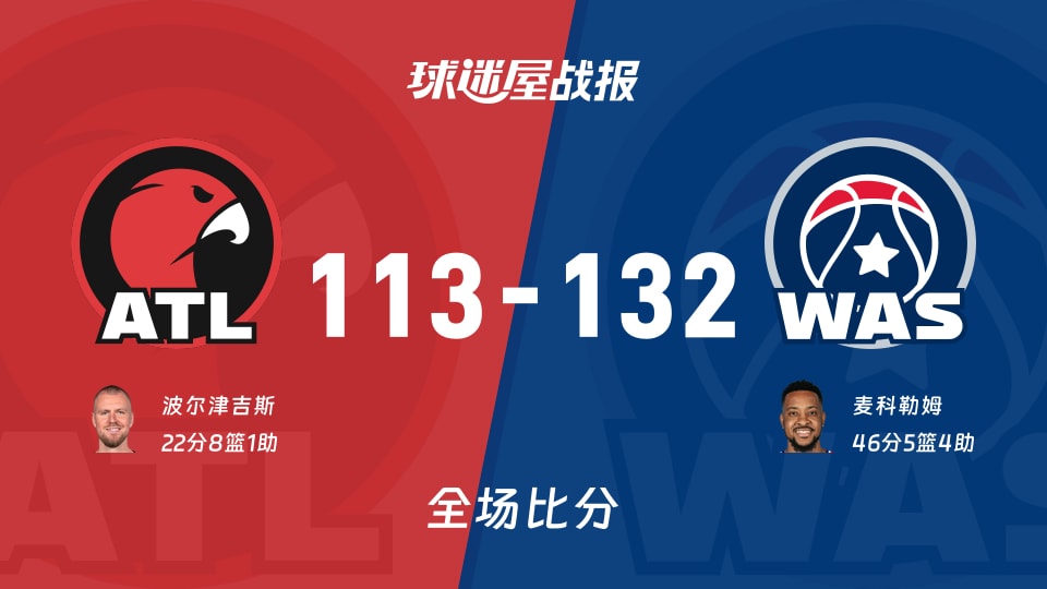NBA常规赛：奇才以132-113战胜老鹰，麦科勒姆46+5+4