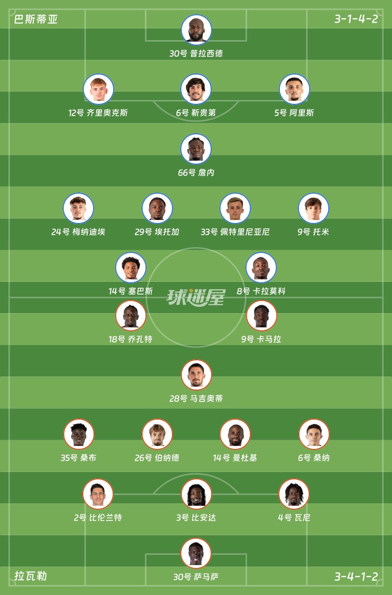 巴斯蒂亚vs拉瓦勒首发阵容