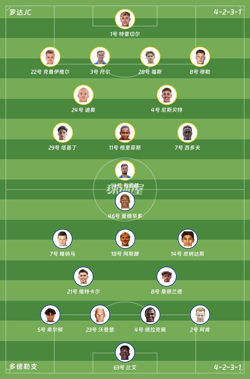 罗达JCvs多德勒支首发阵容