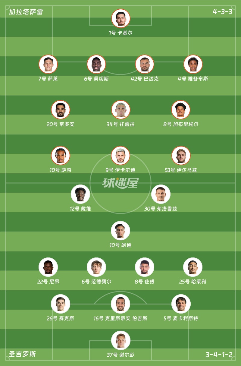 加拉塔萨雷vs圣吉罗斯首发阵容