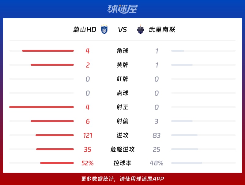 蔚山HDvs武里南联数据统计