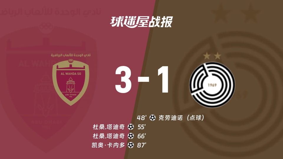 【亚精英赛】阿布扎比联合vs萨德比赛结果:阿布扎比联合(3-1)萨德比分战报(2025年11月26日)