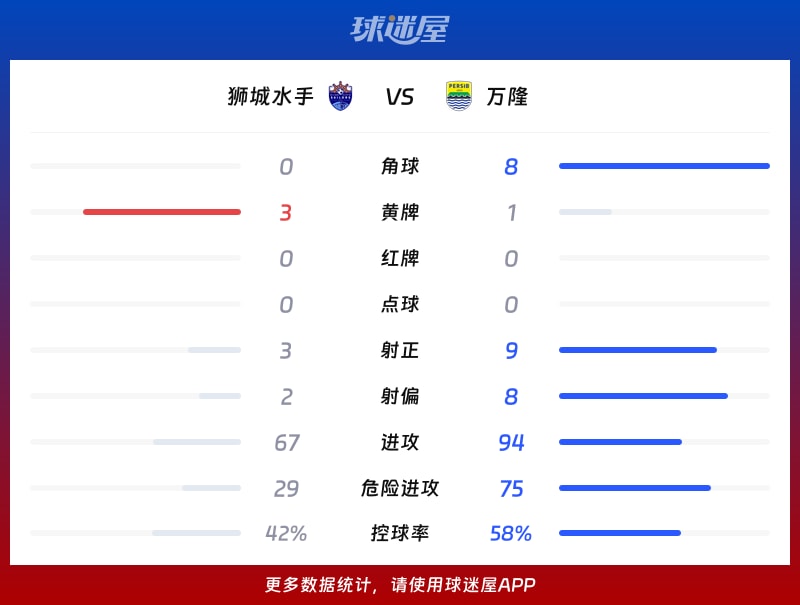 狮城水手vs万隆数据统计