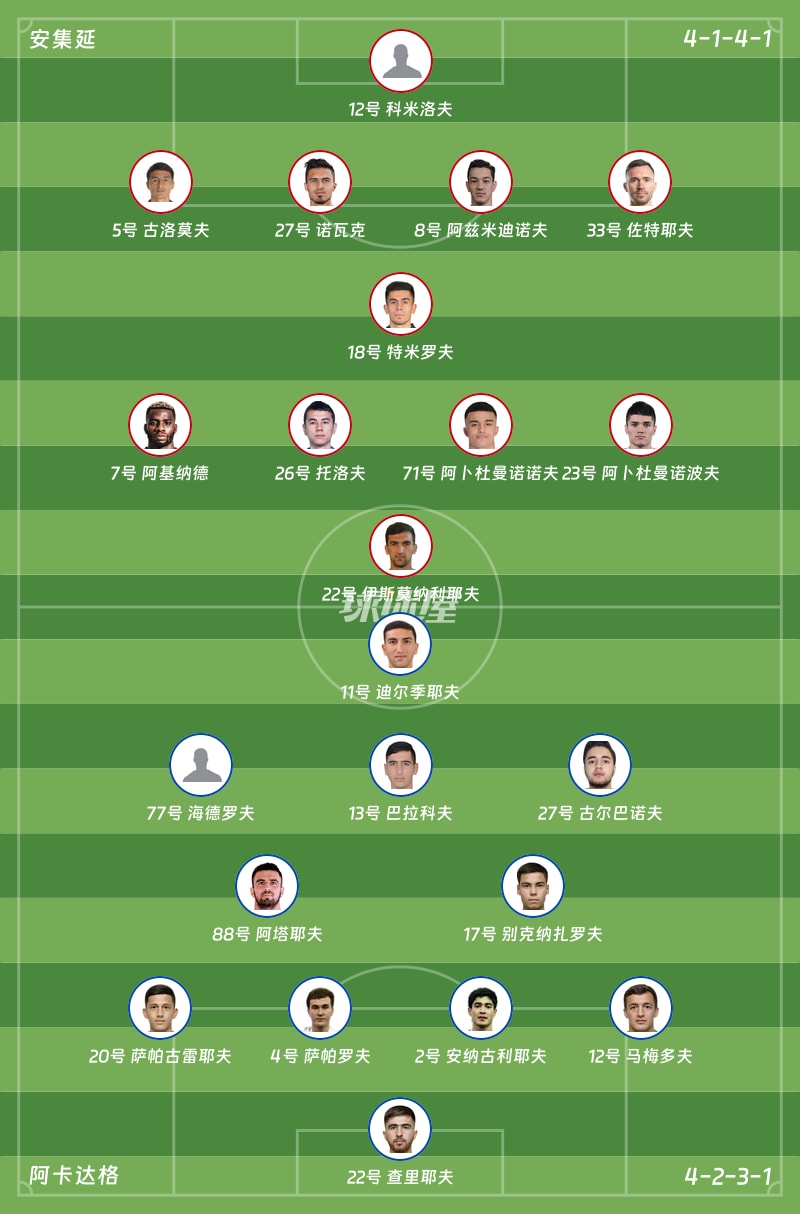 安集延vs阿卡达格首发阵容