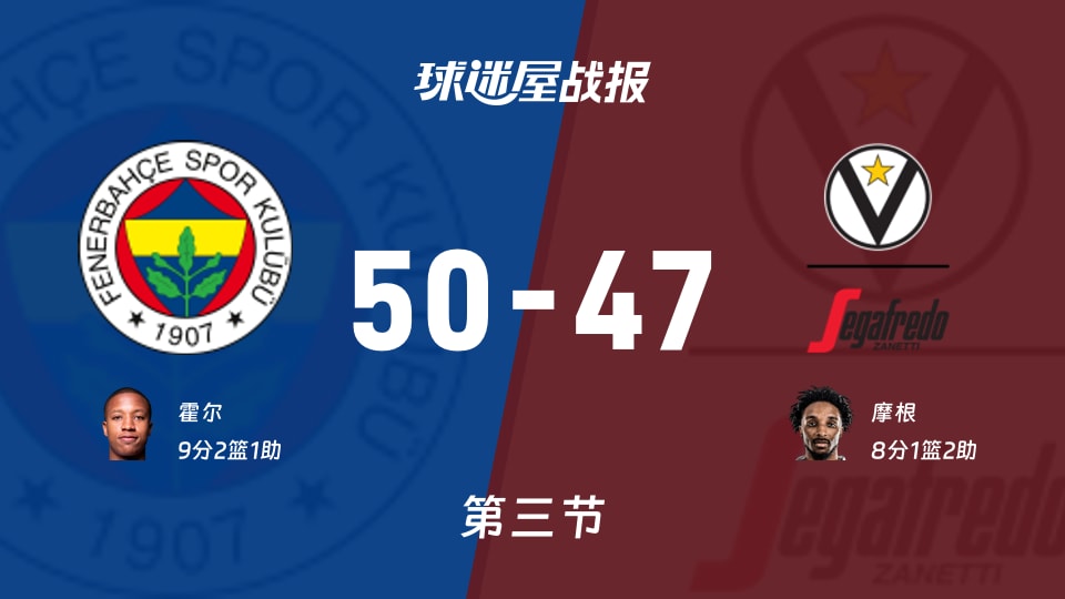 欧篮联常规赛:三节战罢,费内巴切以50-47领先博洛尼亚,霍尔9+2+1