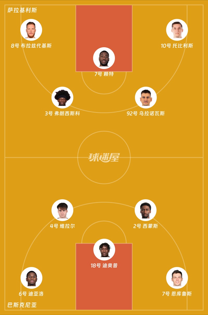 萨拉基利斯vs巴斯克尼亚首发阵容