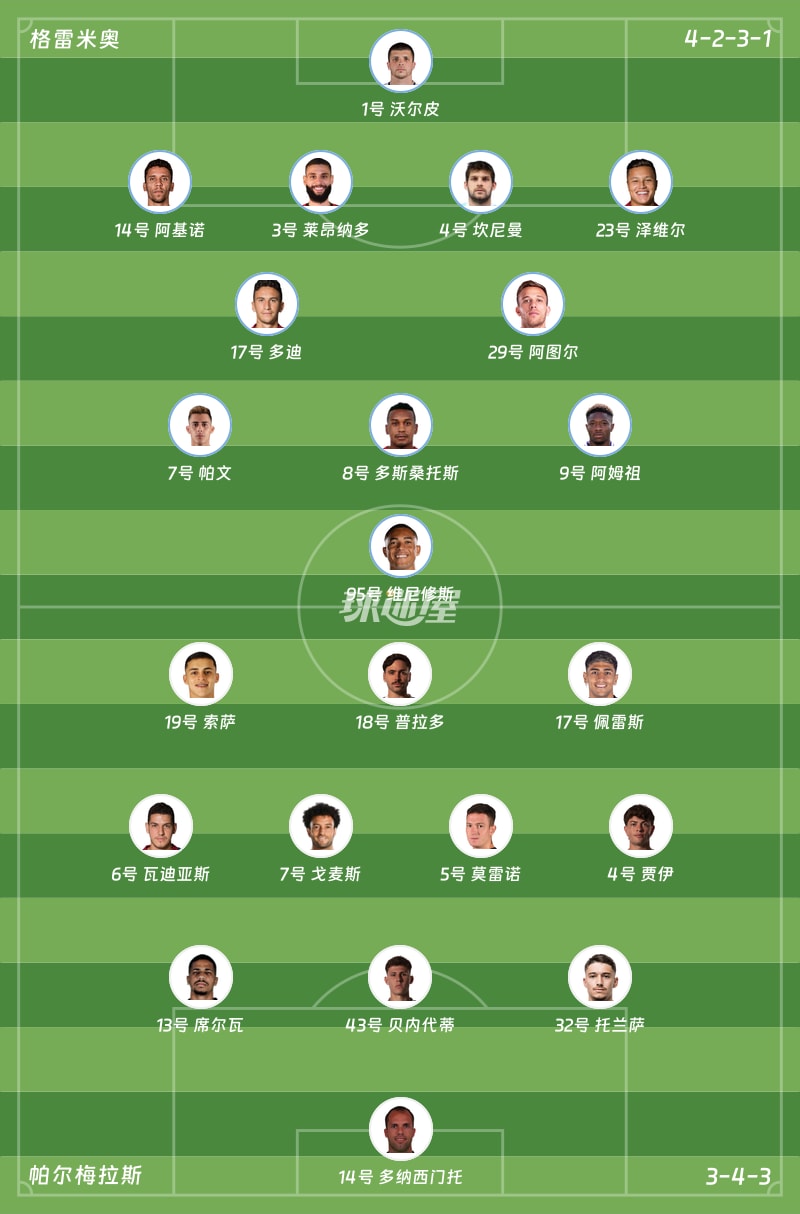 格雷米奥vs帕尔梅拉斯首发阵容