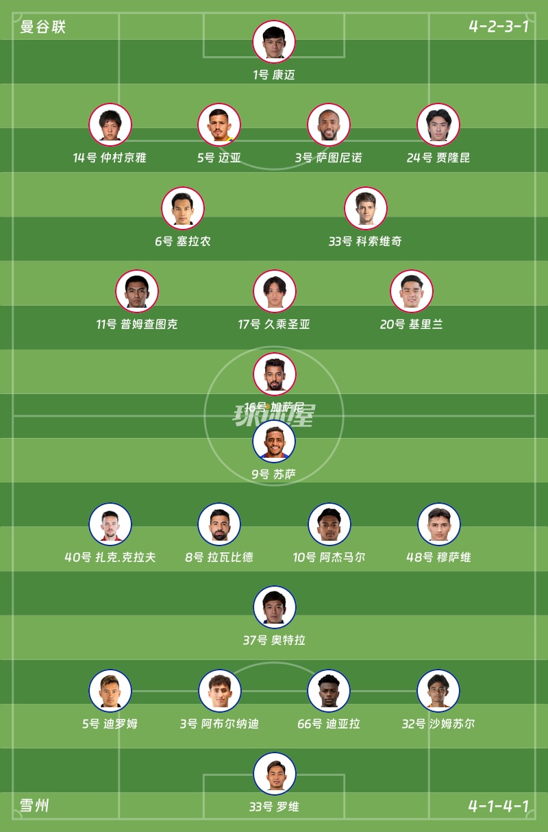 曼谷联vs雪州首发阵容
