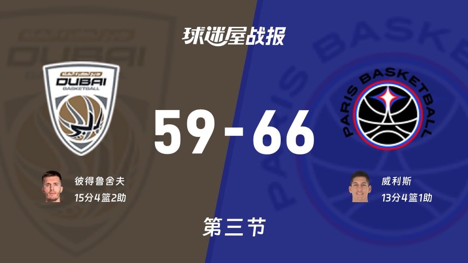 欧篮联常规赛：三节战罢，巴黎以66-59领先杜拜，威利斯13+4+1