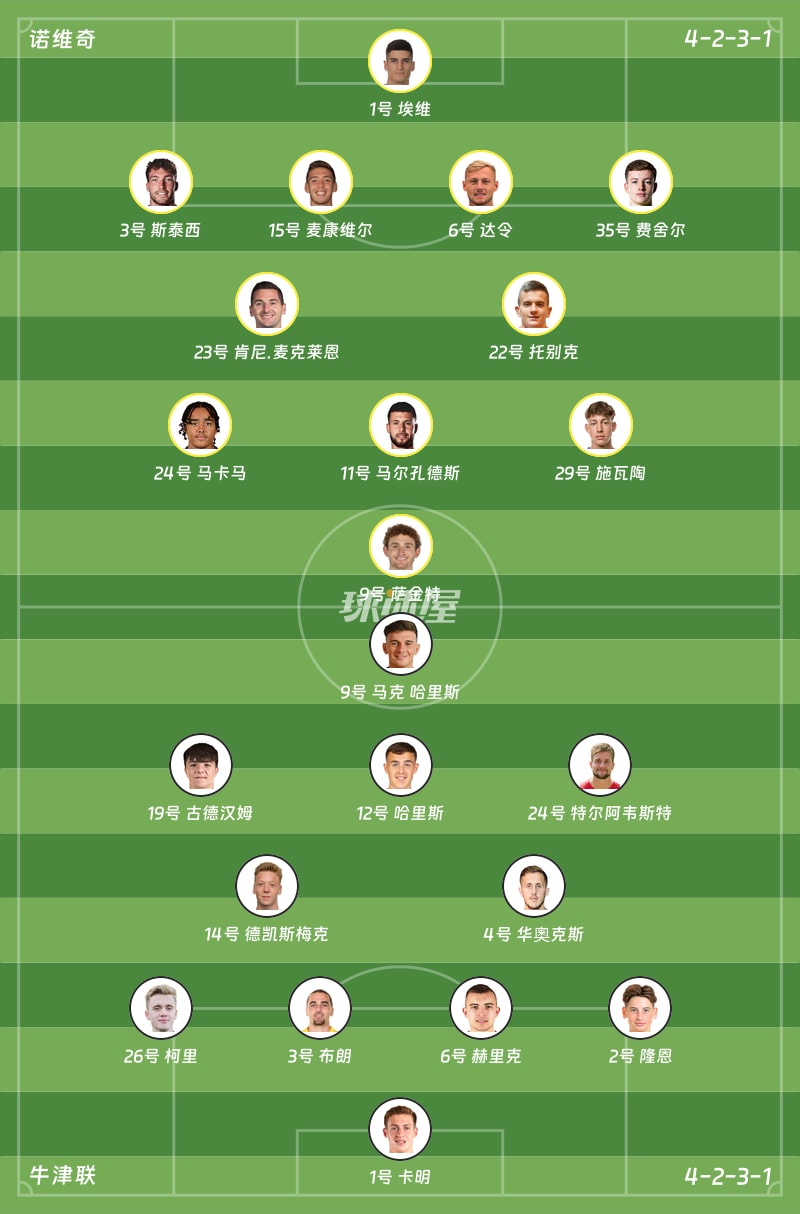 诺维奇vs牛津联首发阵容