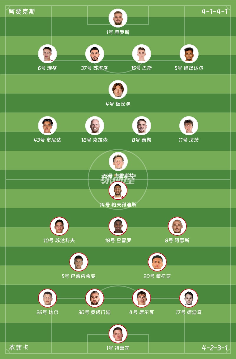 阿贾克斯vs本菲卡首发阵容