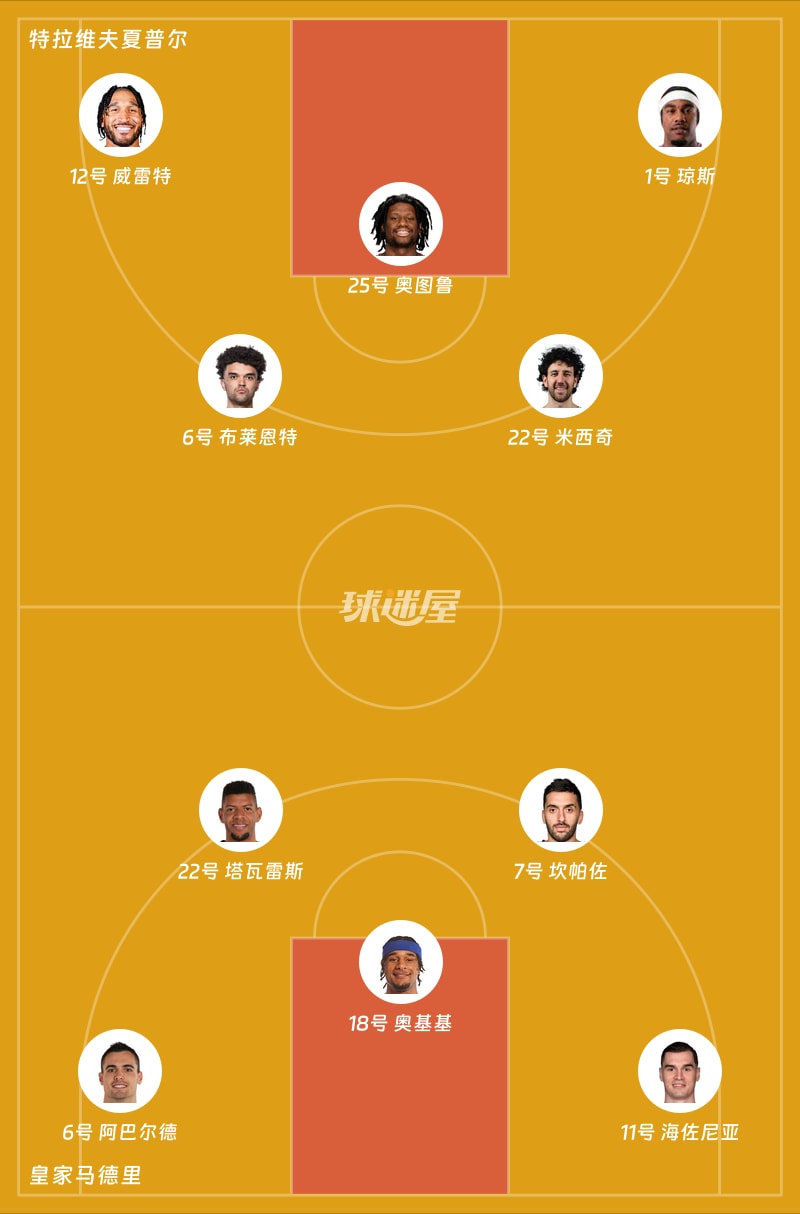 特拉维夫夏普尔vs皇家马德里首发阵容