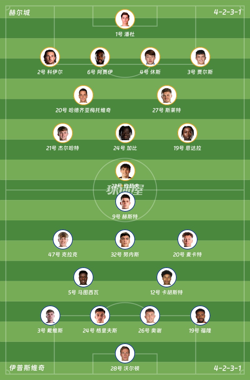 赫尔城vs伊普斯维奇首发阵容