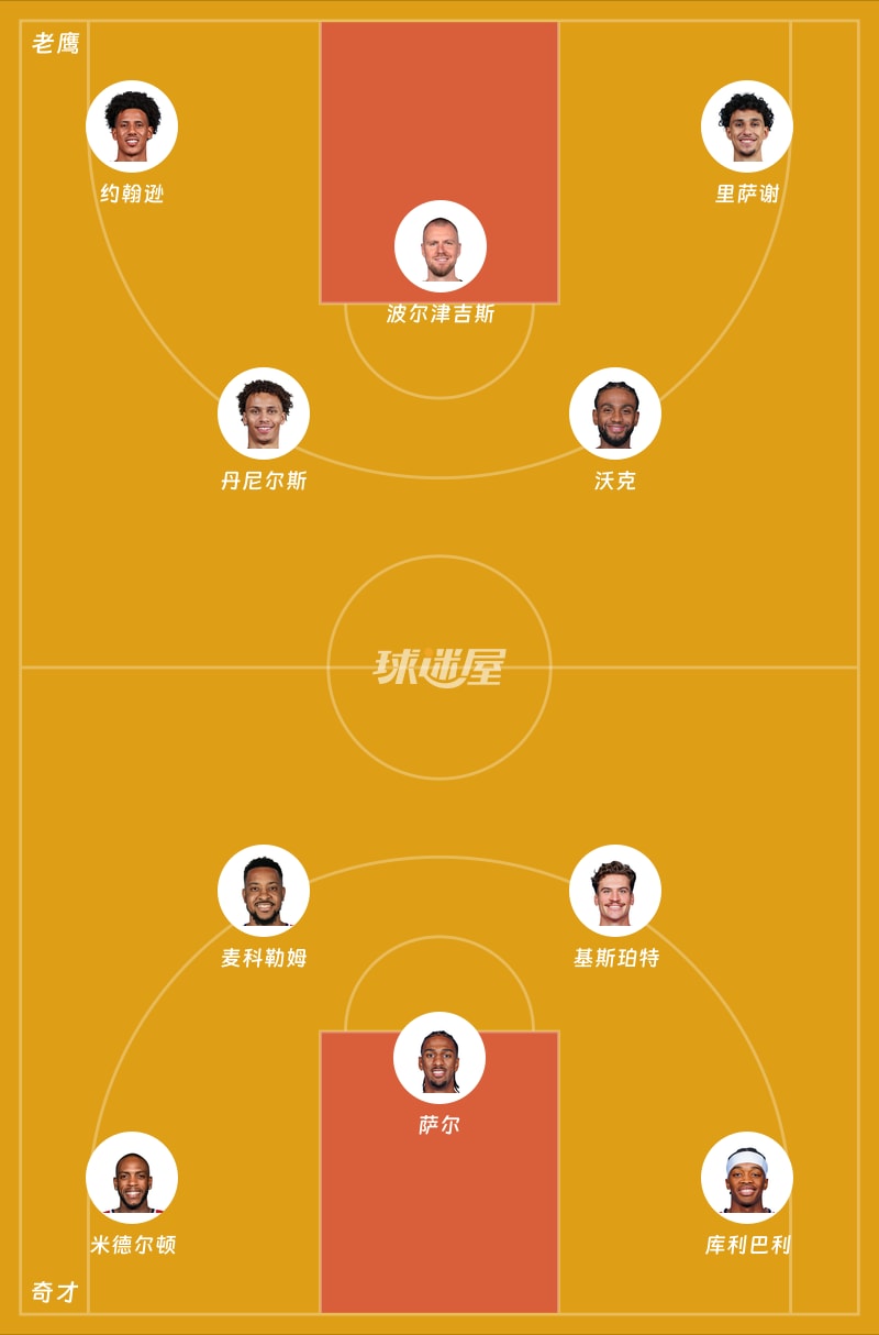 老鹰vs奇才首发阵容