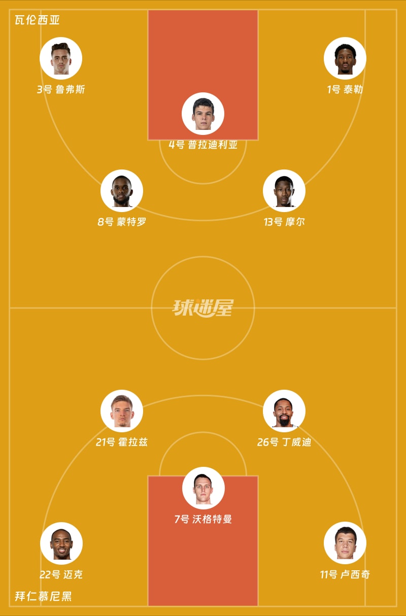 瓦伦西亚vs拜仁慕尼黑首发阵容