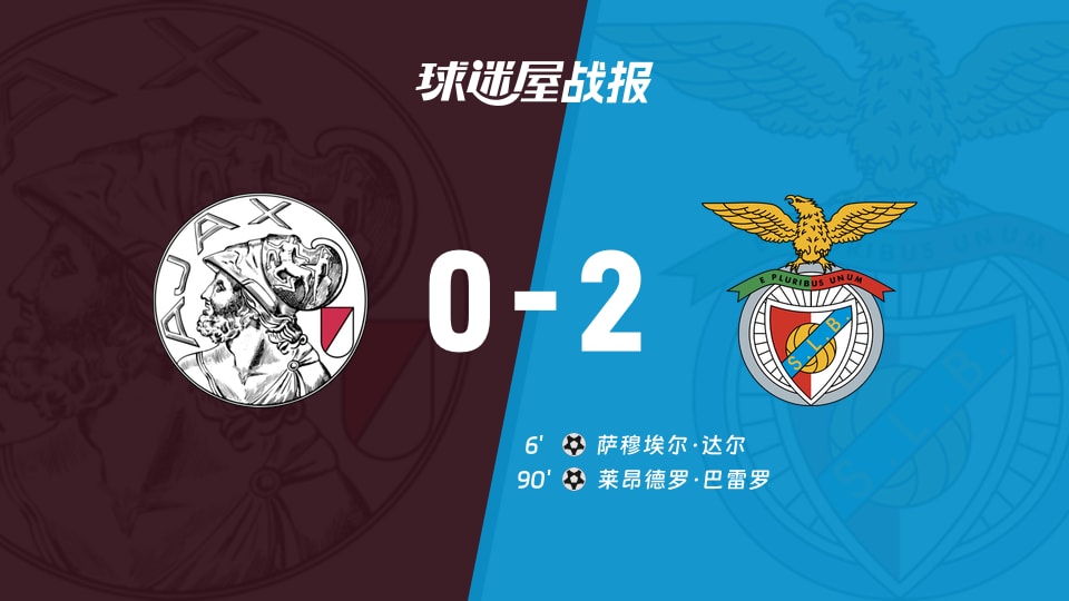 【欧冠】阿贾克斯vs本菲卡比赛结果：阿贾克斯(0-2)本菲卡比分战报(2025年11月26日)