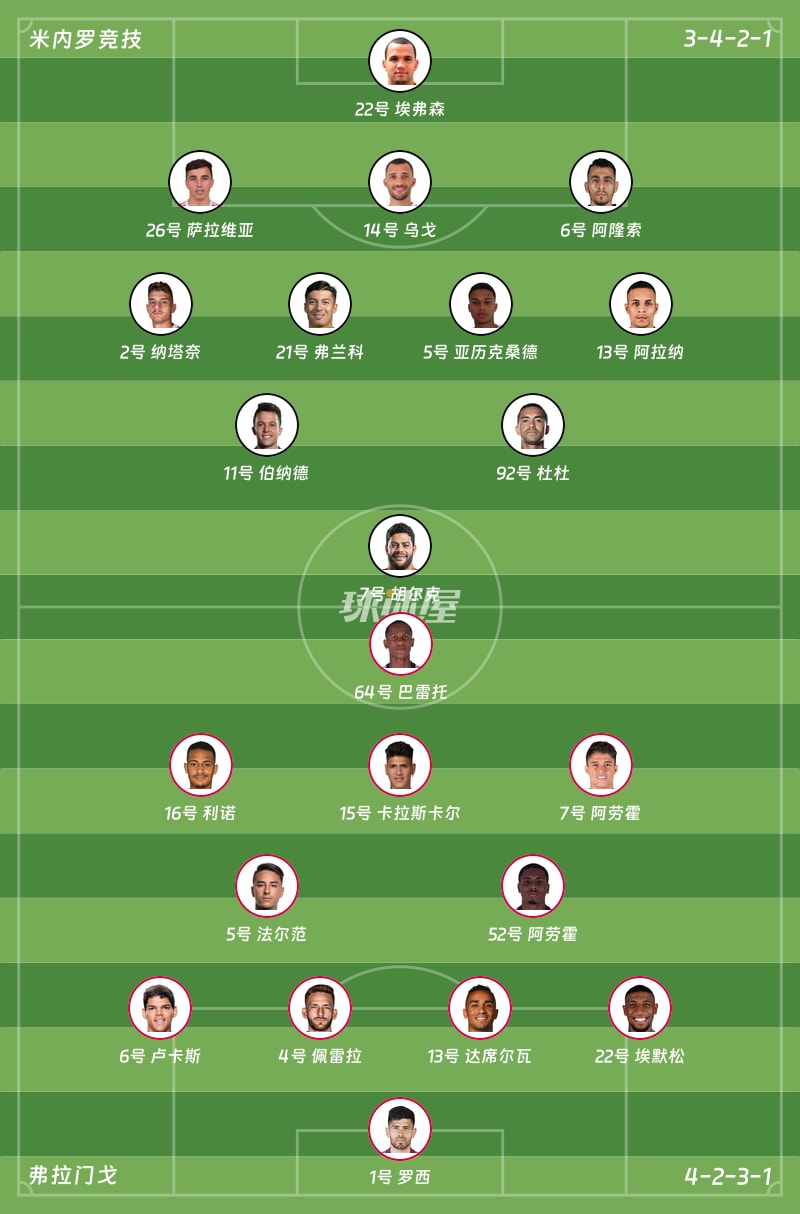 米内罗竞技vs弗拉门戈首发阵容