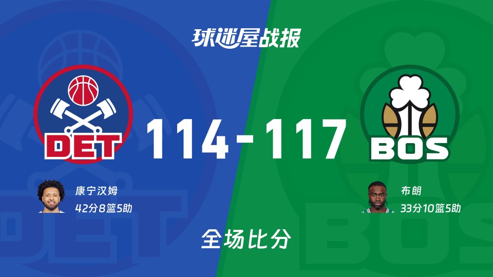 NBA常规赛：布朗33+10+5，凯尔特人以117-114战胜活塞