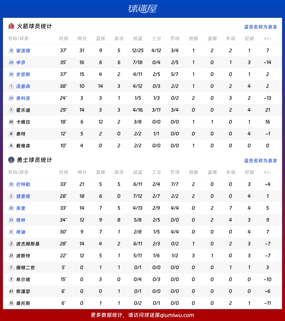火箭vs勇士球员数据