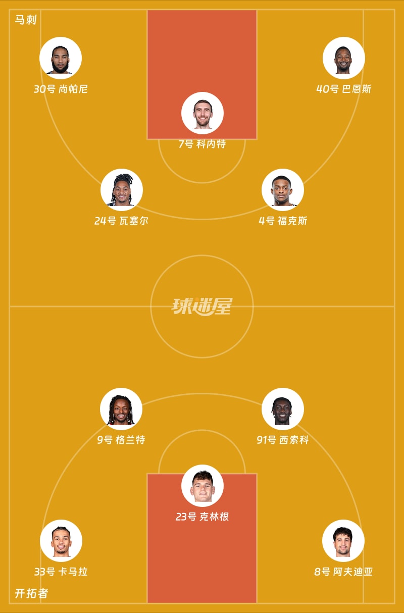 马刺vs开拓者首发阵容
