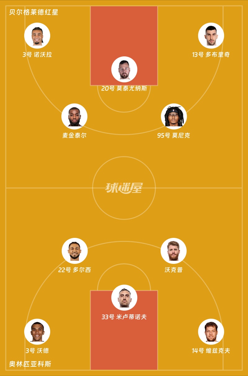 贝尔格莱德红星vs奥林匹亚科斯首发阵容
