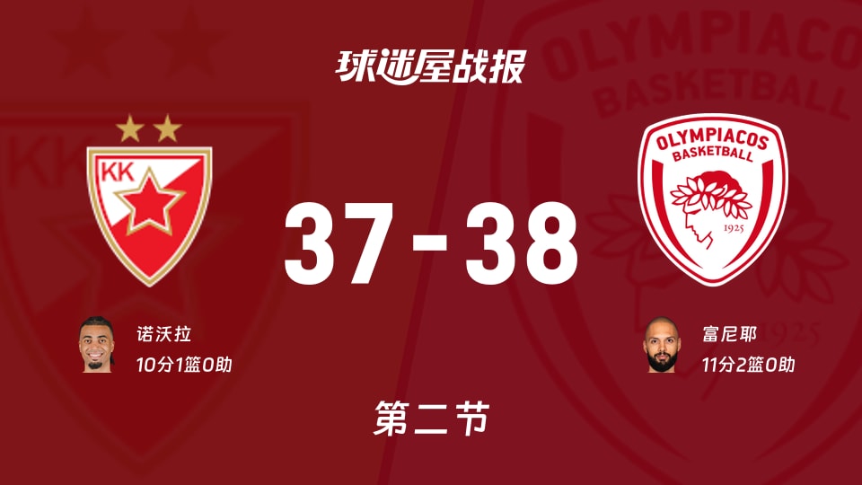 贝尔格莱德红星vs奥林匹亚科斯:次节战罢,贝尔格莱德红星37-38奥林匹亚科斯,富尼耶得到11分