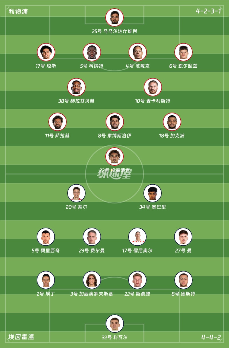 利物浦vs埃因霍温首发阵容