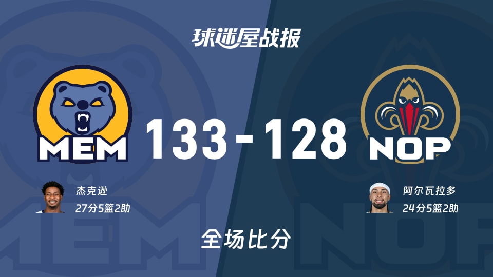 NBA灰熊vs鹈鹕战报：133-128，杰克逊27+5+2