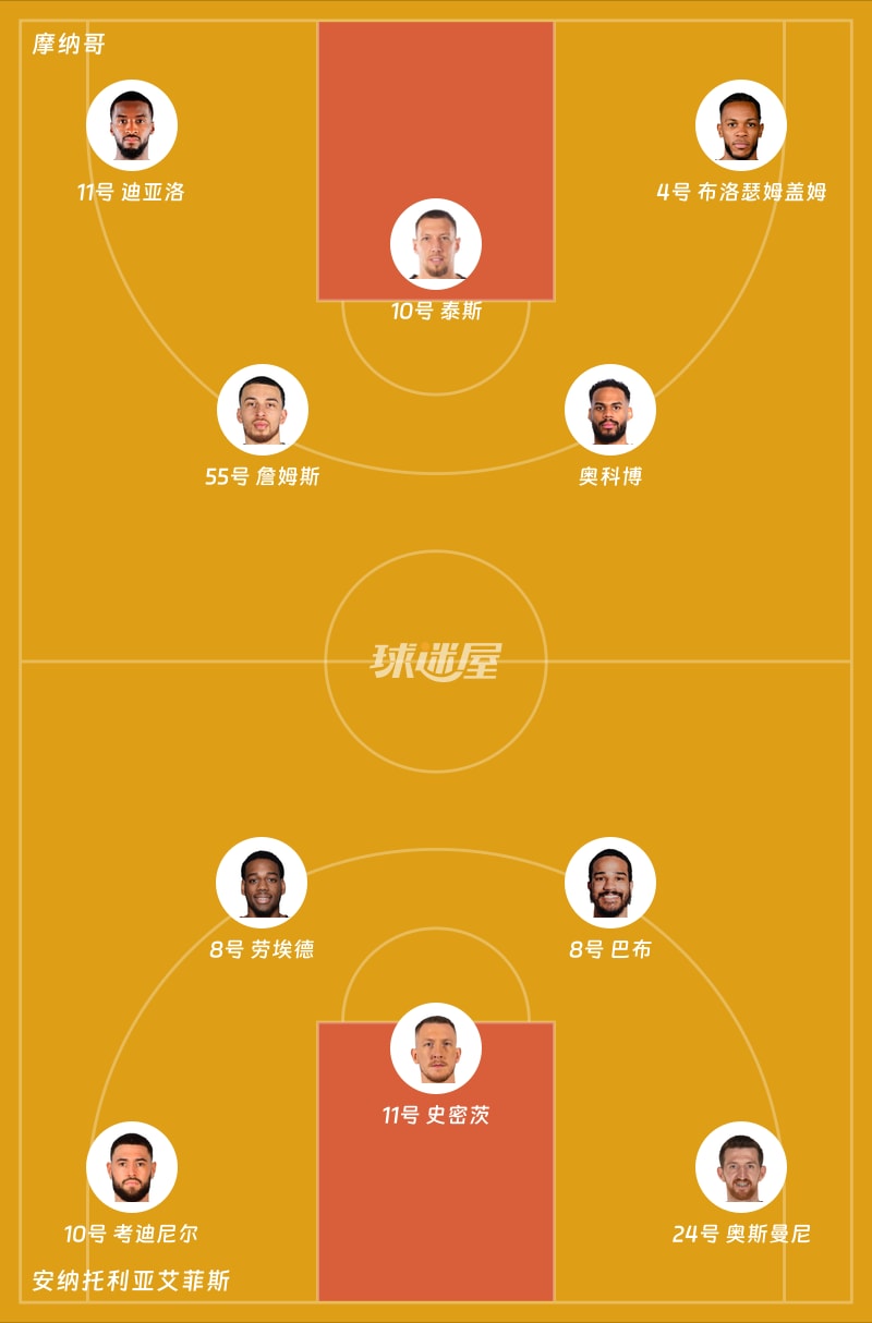 摩纳哥vs安纳托利亚艾菲斯首发阵容