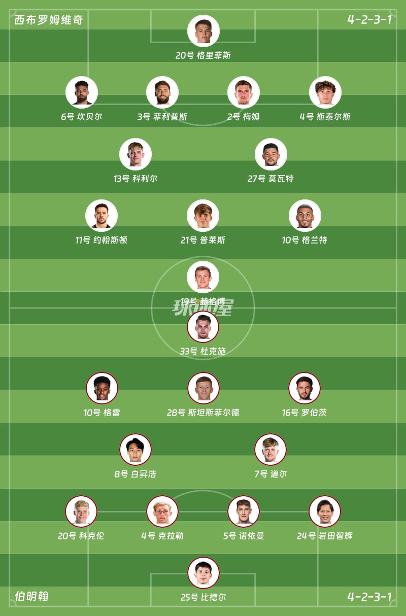 西布罗姆维奇vs伯明翰首发阵容