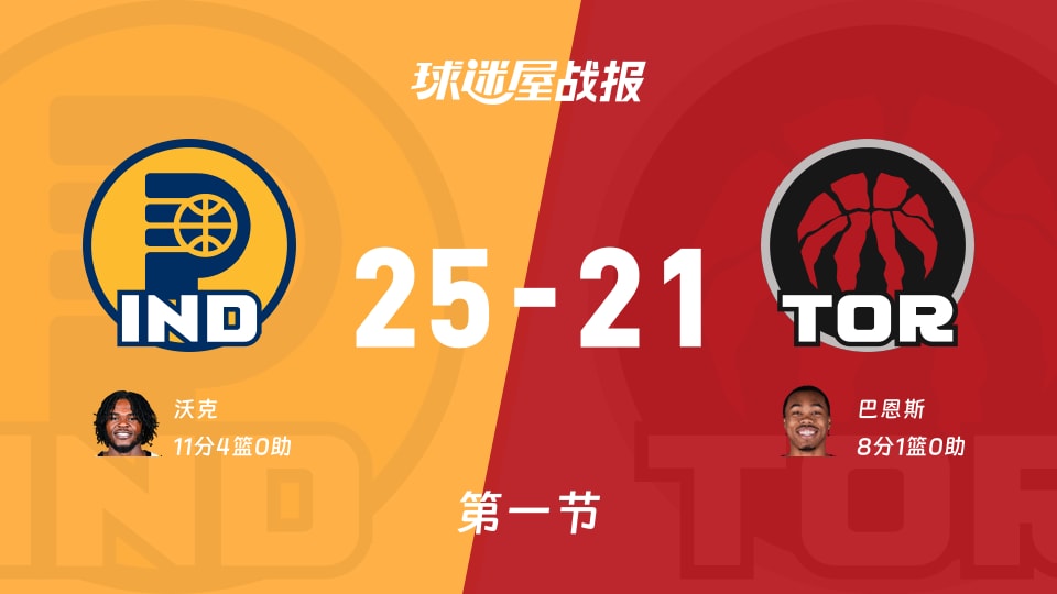 步行者vs猛龙：首节结束，步行者25-21猛龙，沃克得到11分