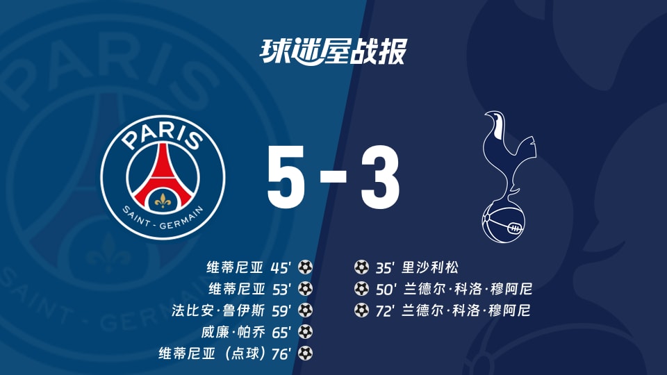 【欧冠】巴黎圣日耳曼vs热刺比赛结果:巴黎圣日耳曼(5-3)热刺比分战报(2025年11月27日)