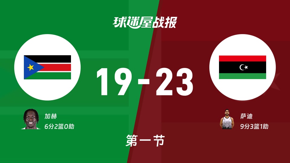 世非预常规赛:利比亚第一节领先南苏丹4分,萨迪得到9分,加赫得到6分