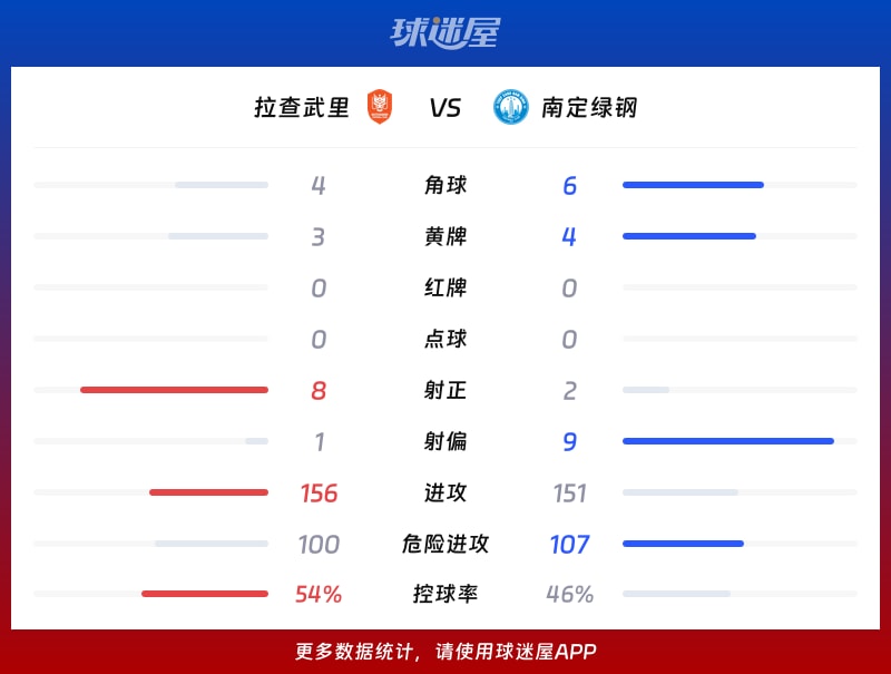 拉查武里vs南定绿钢数据统计