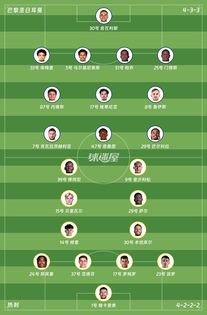 巴黎圣日耳曼vs热刺首发阵容