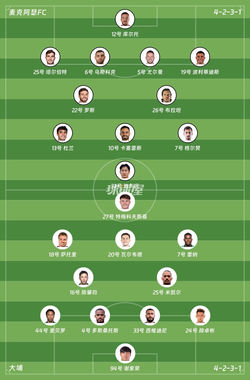 麦克阿瑟FCvs大埔首发阵容