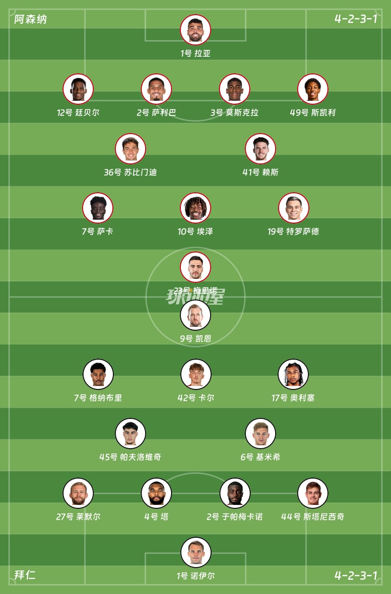 阿森纳vs拜仁首发阵容