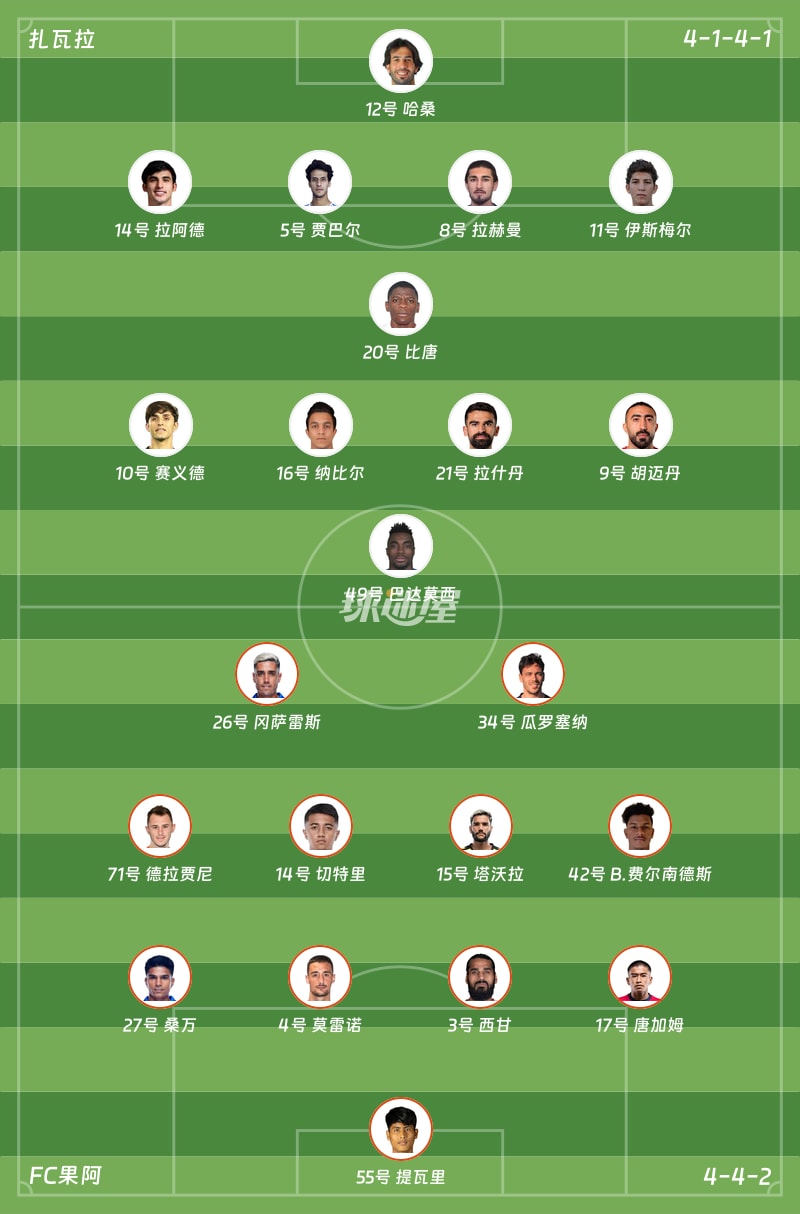 扎瓦拉vsFC果阿首发阵容