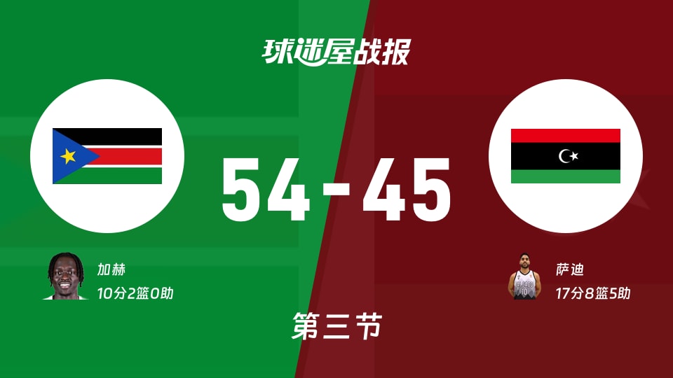 世非预常规赛:南苏丹第三节领先利比亚9分,加赫得到10分,萨迪得到17分