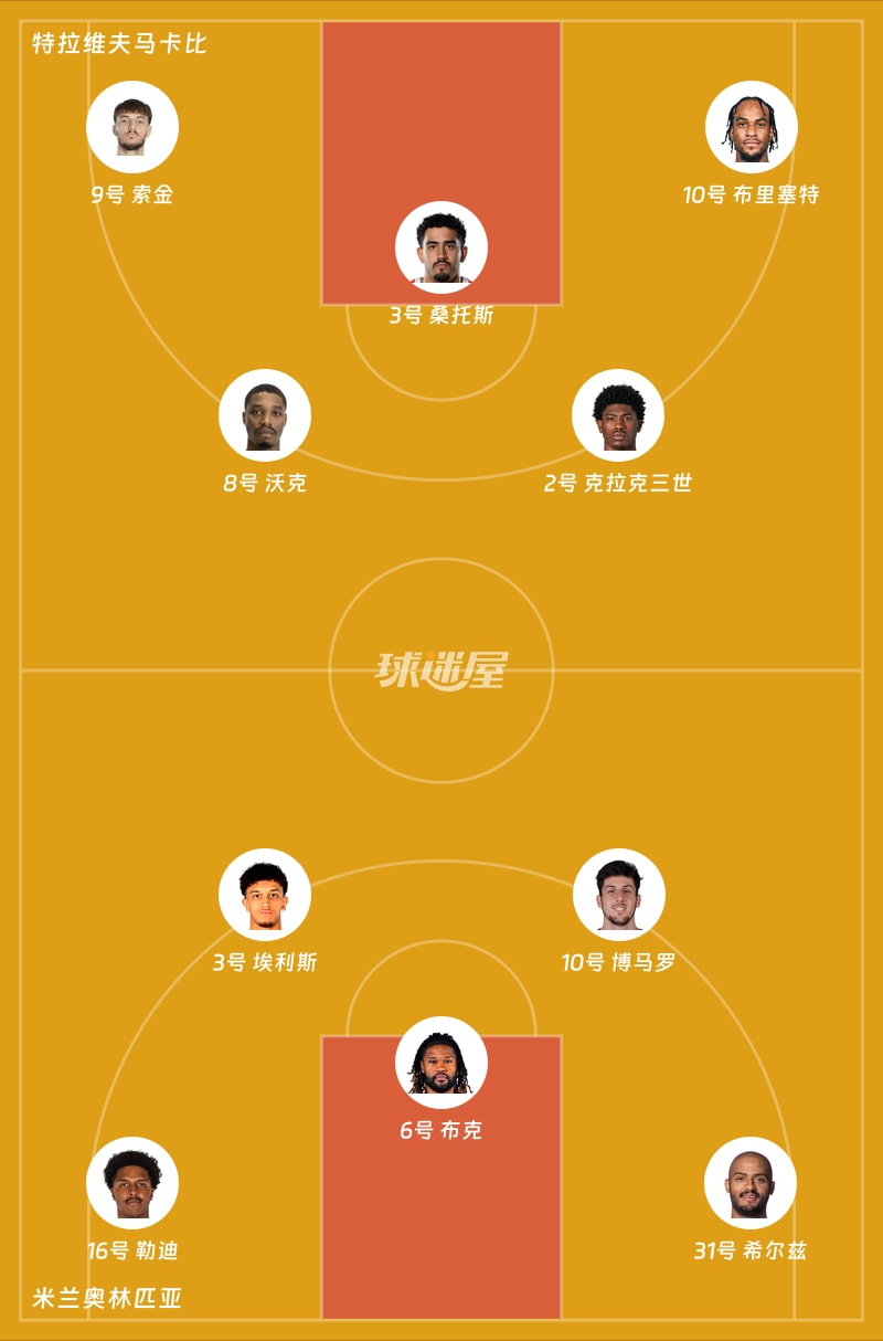 特拉维夫马卡比vs米兰奥林匹亚首发阵容