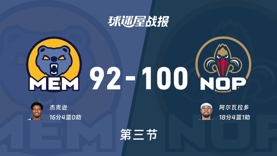 NBA常规赛：第三节完，鹈鹕以100-92领先灰熊，阿尔瓦拉多18+4+1