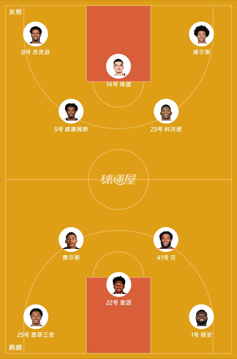 灰熊vs鹈鹕首发阵容