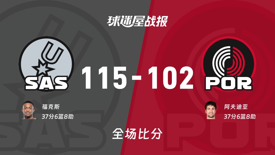 NBA常规赛：马刺以115-102战胜开拓者，福克斯37+6+8