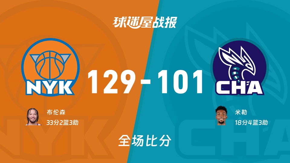 NBA常规赛：尼克斯以129-101战胜黄蜂，布伦森33+2+3
