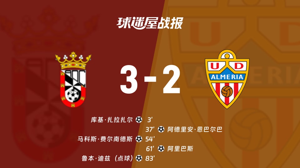 【西乙】休达vs阿尔梅里亚比赛结果:休达(3-2)阿尔梅里亚比分战报(2025年11月27日)