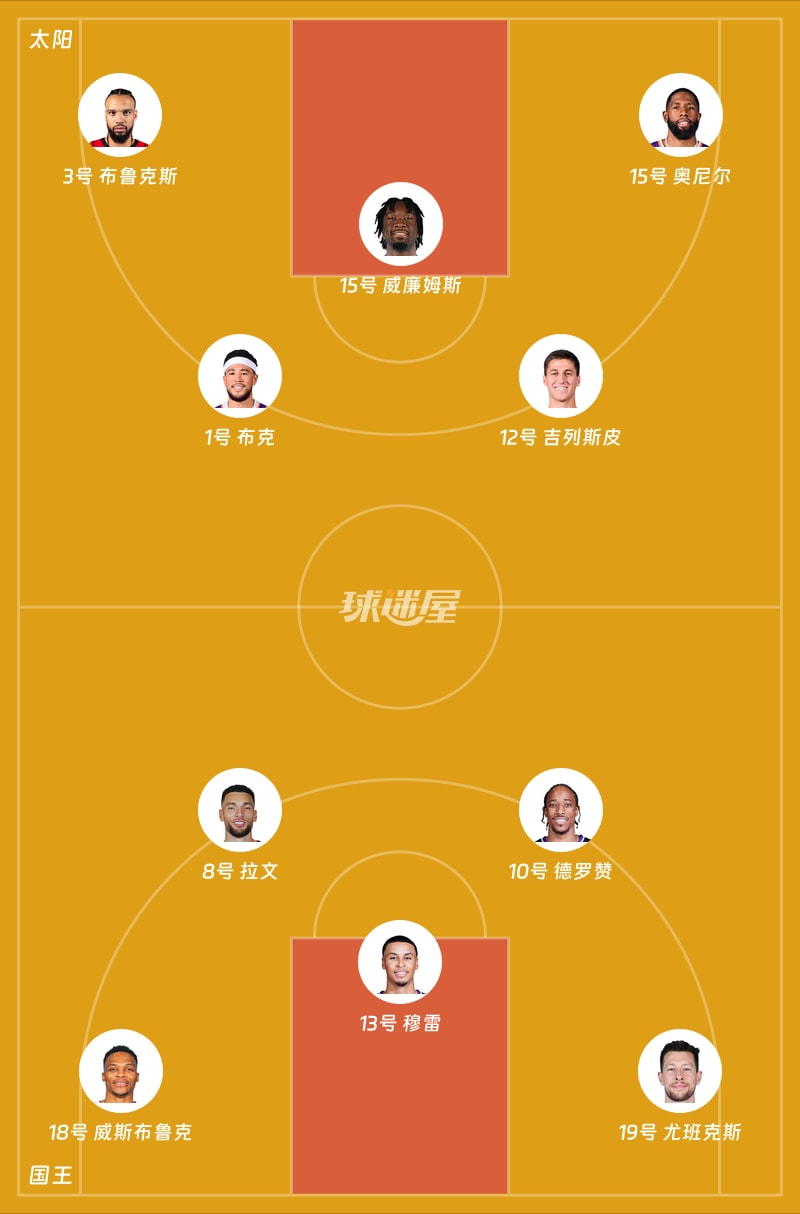 太阳vs国王首发阵容