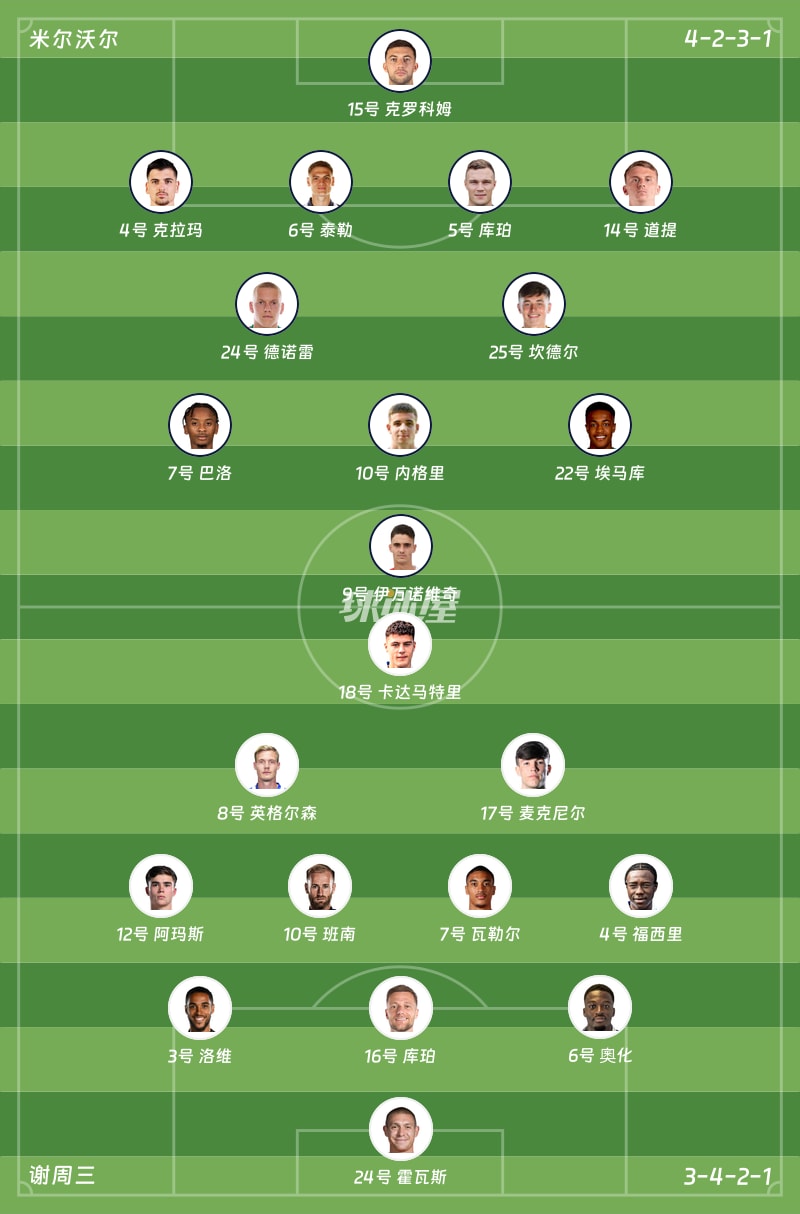 米尔沃尔vs谢周三首发阵容