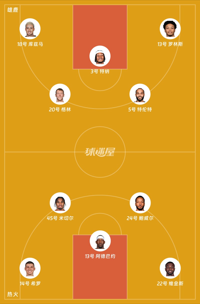 雄鹿vs热火首发阵容