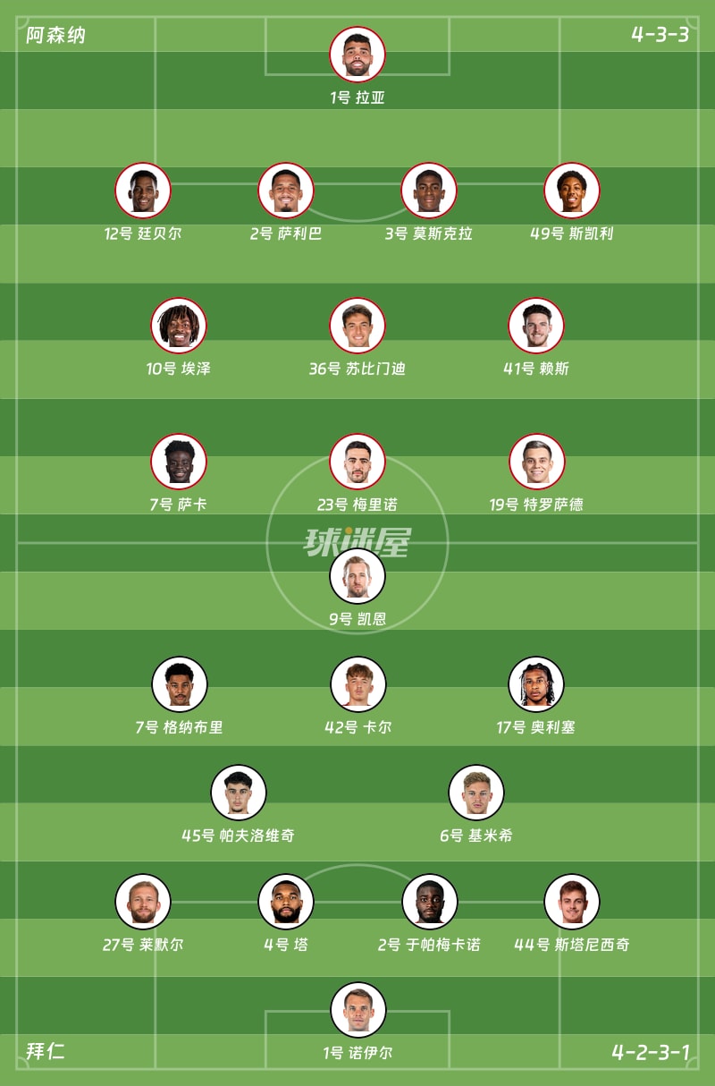 阿森纳vs拜仁首发阵容